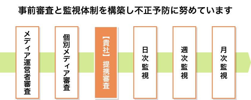 不正予防の監視体制